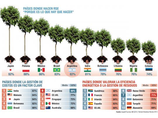 RSE, un negocio políticamente correcto