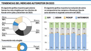 radiografia sobre cuales son los autos usados que compran los argentinos
