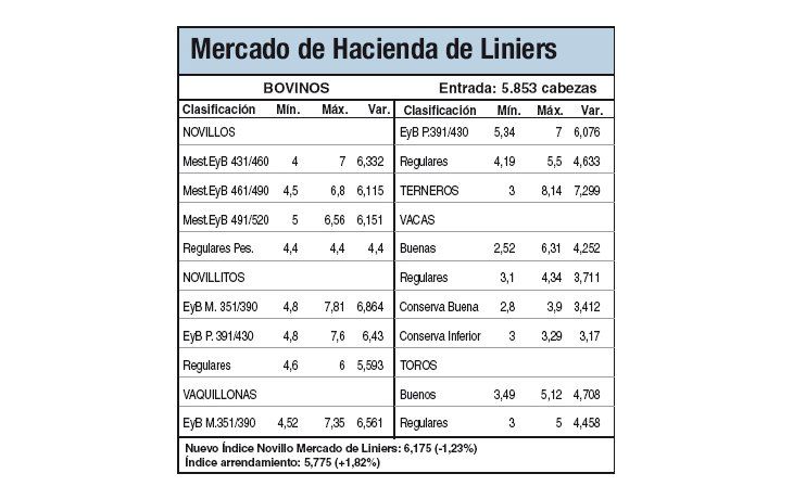 Los productores retienen animales