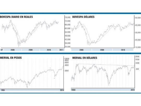 Brasil, en la mirada del mundo