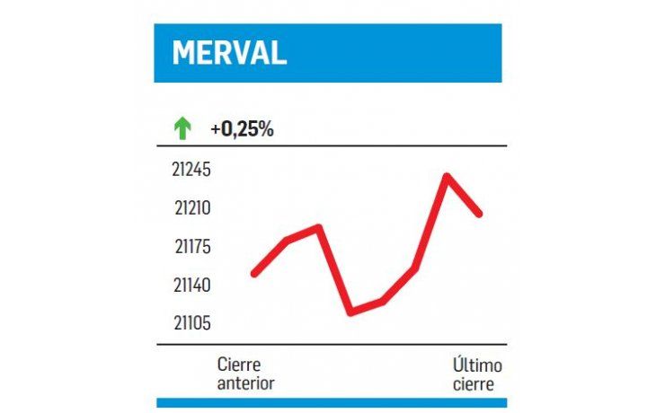 ámbito.com | A un tris del récord