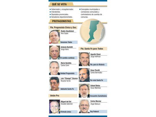 Interna en Santa Fe el domingo define show electoral nacional
