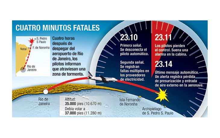 Por mancha de combustible se descartaría explosión en avión