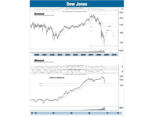 Gran jornada en Wall Street