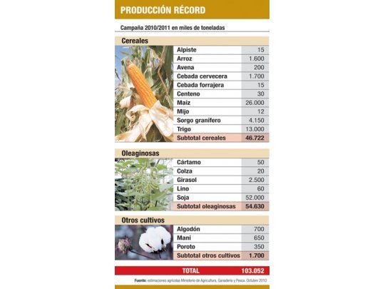 Gobierno y Bolsas coinciden en que habrá saldo exportable