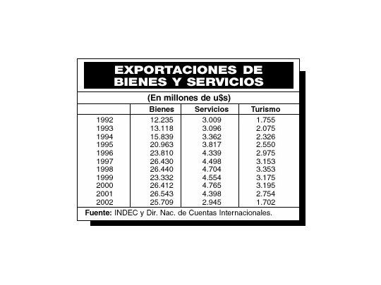 El turismo extranjero gasta menos que argentinos afuera
