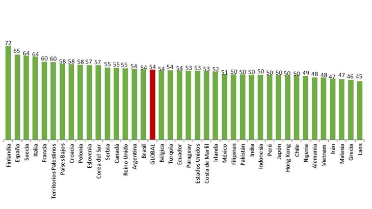 A qué edad empiezan a sentirse viejas las personas según el país y a nivel global. A qué edad empiezan a sentirse viejas las personas según el país y a nivel global.