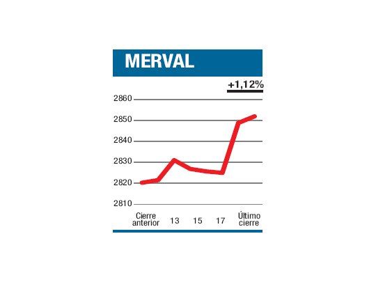 Merval, centro de la escena