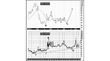 ámbito.com | Perspectivas favorables para el precio de la soja