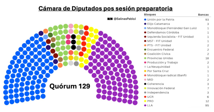 El recinto a partir del 10 de diciembre (Pablo Salinas) El recinto a partir del 10 de diciembre (Pablo Salinas)