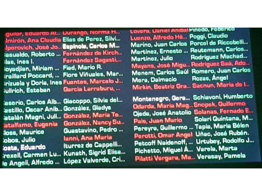 Uno por uno, así votaron los senadores el Presupuesto 2019