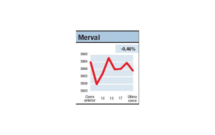 ámbito.com | Otro techo, pero rebotó