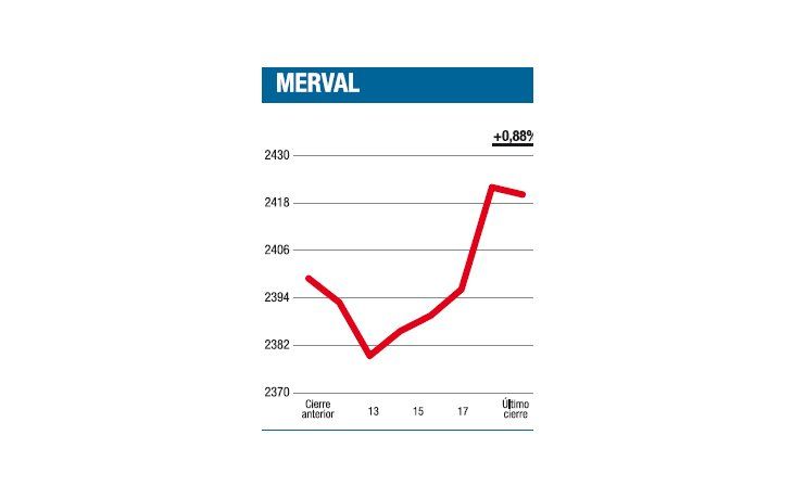 ámbito.com | Como volver a empezar...