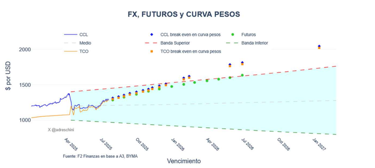 Fuente: F2 Fuente: F2