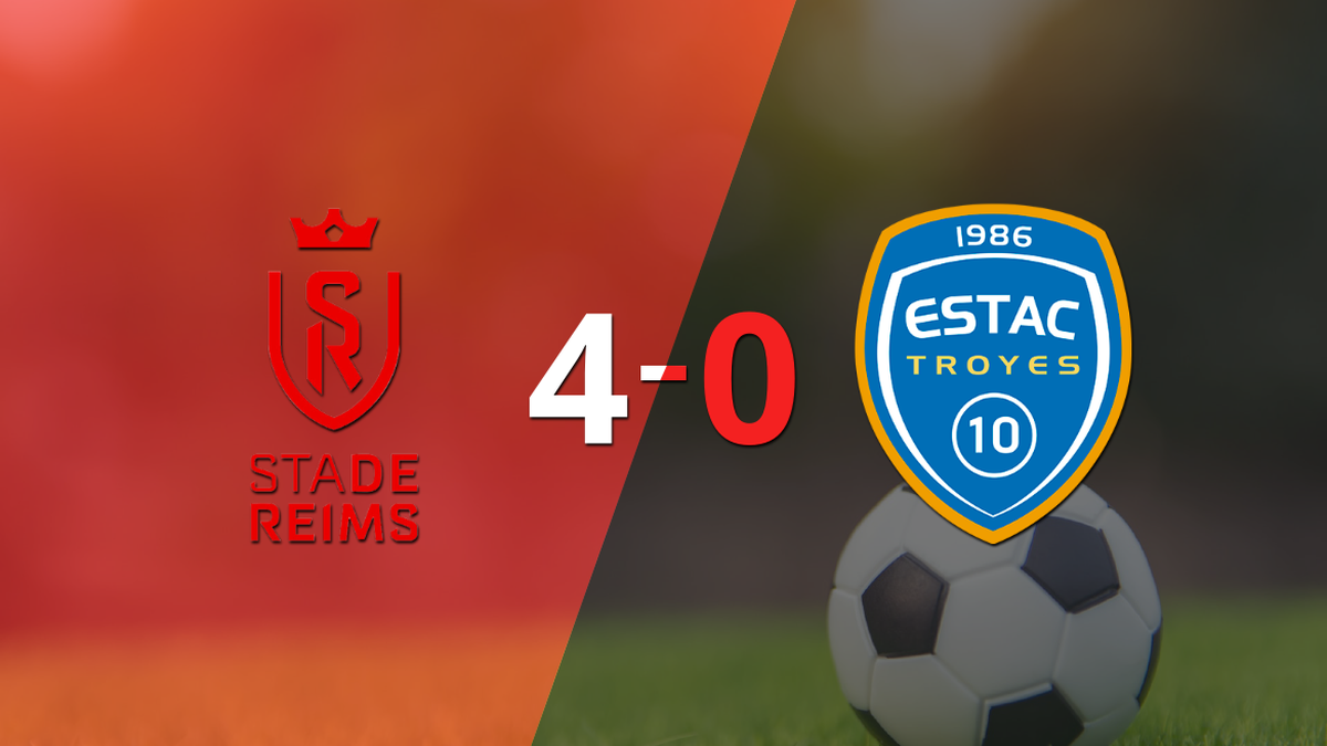 Stade de Reims thrashed 4-0 over Troyes