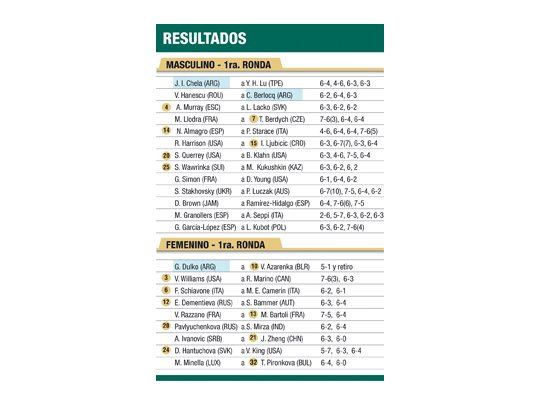 Un golpe de calor le simplificó el trámite