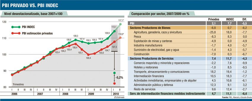 Claves del informe de expertos sobre el recálculo del PBI real (foto 1)