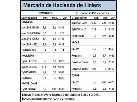 Presión a la baja por mala calidad
