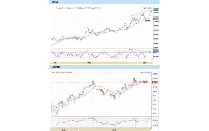 ámbito.com | Análisis de renta fija argentina