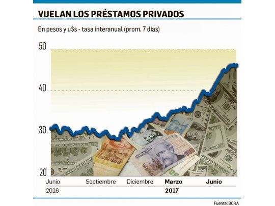 El boom crediticio complica política anti-inflacionaria