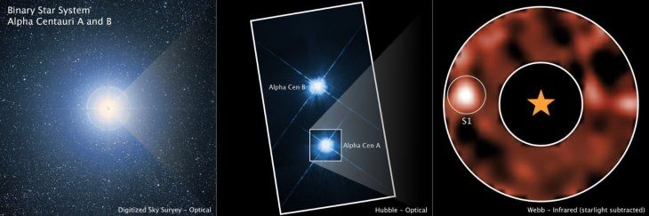 Observed together with the naked eye, they appear in heaven as a single light point, the third brightest star. Observed together with the naked eye, they appear in heaven as a single light point, the third brightest star.
