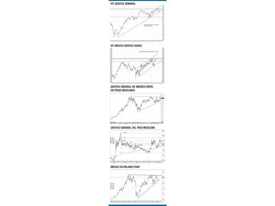 Vuelve el PRI a México; ¿los mercados festejarán?