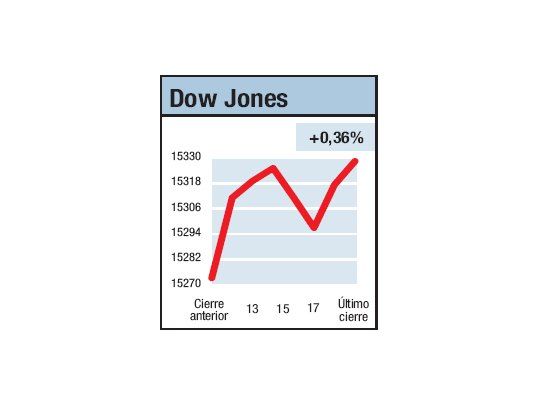 2014: más líos en la Fed