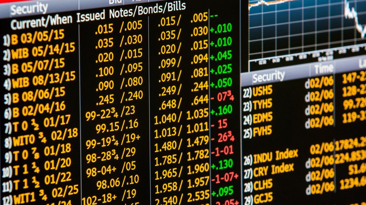Dollar bonds lose up to 1.5%, but ADRs recover and climb up to 4.5% on Wall Street