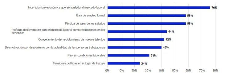 Los efectos negativos de las elecciones según los especialistas. Los efectos negativos de las elecciones según los especialistas.