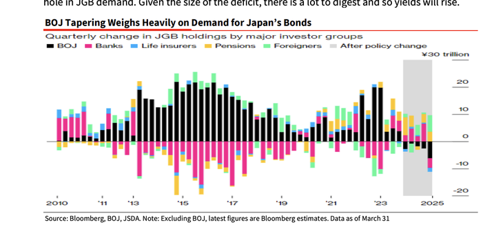 Fuente: Société Générale.