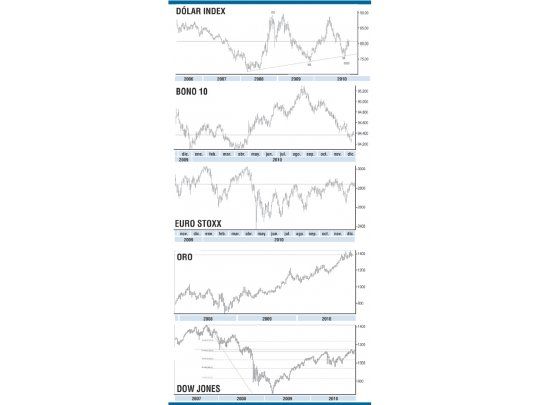 ¿Cambios de paradigmas para 2011?