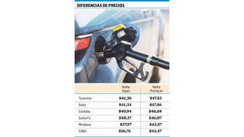 ámbito.com | Previsible: hasta autos de alta gama se pasan a nafta súper