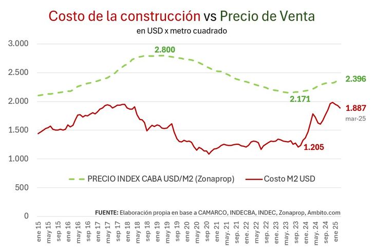 Fuente Consultora Economtrica