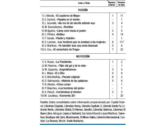 De Maitena a Martín Palermo