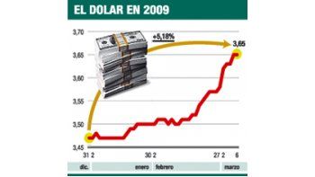 ámbito.com | El dólar sube y atrae más a los ahorristas (plazo fijo no compite)