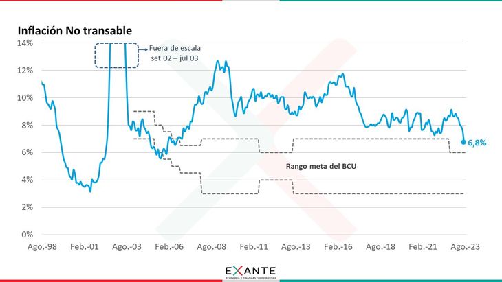 Chart: Exante Chart: Exante