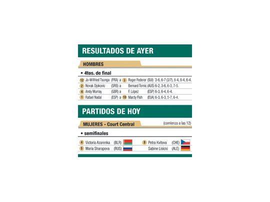 Resultados de ayer