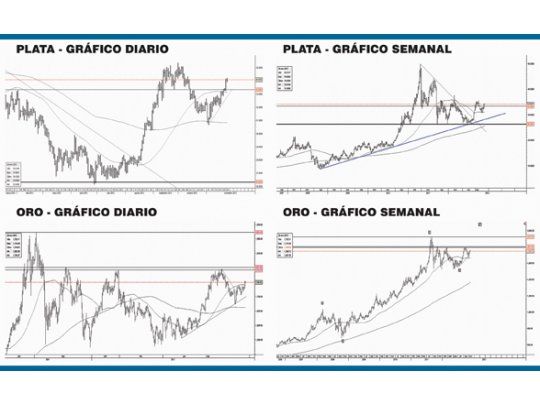 Oro y plata ¿volverán a recuperar su brillo?