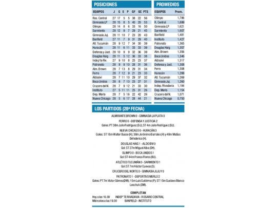 Boca Unidos le ganó a Olimpo