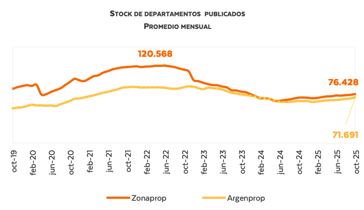 Fuente: Radar Inmobiliario-Fabián Achával Propiedades Fuente: Radar Inmobiliario-Fabián Achával Propiedades