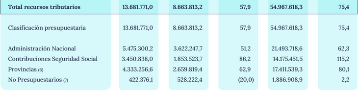 Fuente: ARCA. Fuente: ARCA.