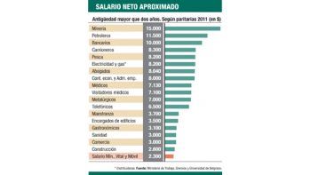 ámbito.com | Compra de dólares, motivo para no subir Ganancias