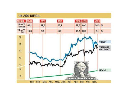 Mercado ya opera como si se unificaran los tipos de cambio