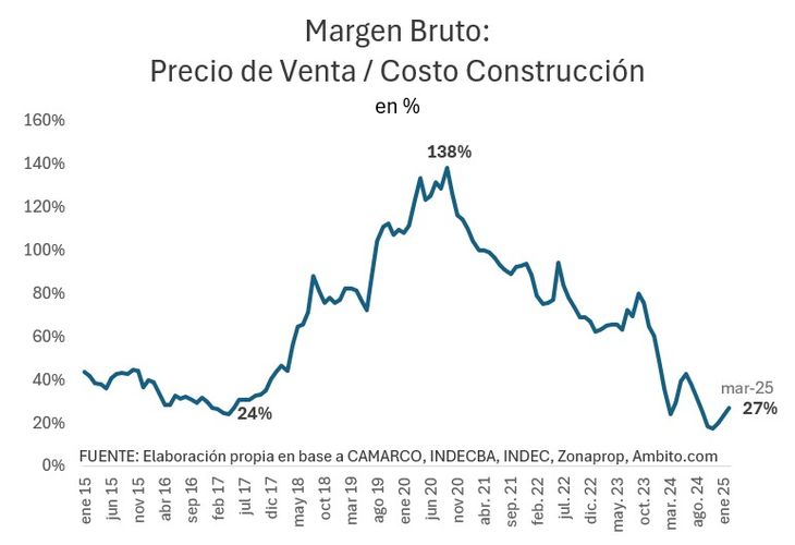 Fuente Consultora Economtrica