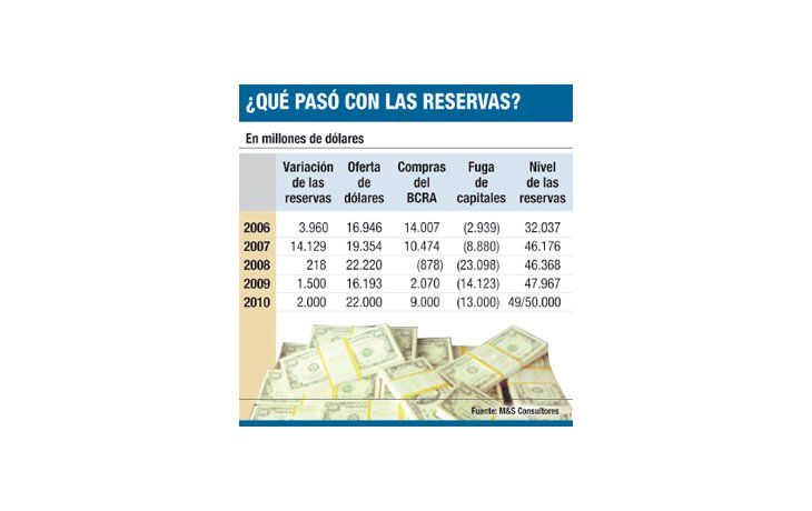 ámbito.com | Boom importador alertó al Gobierno por pago de deuda
