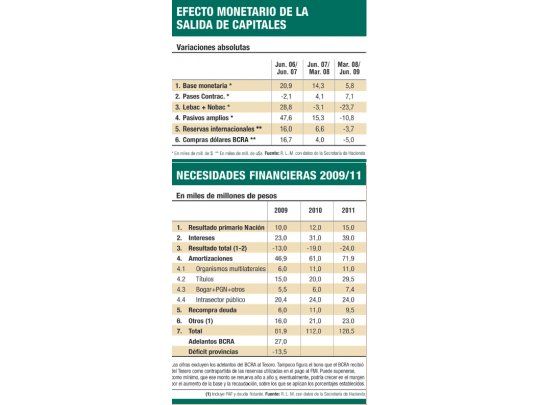El economista del mes: Si bajan retenciones, el dólar deberá subir