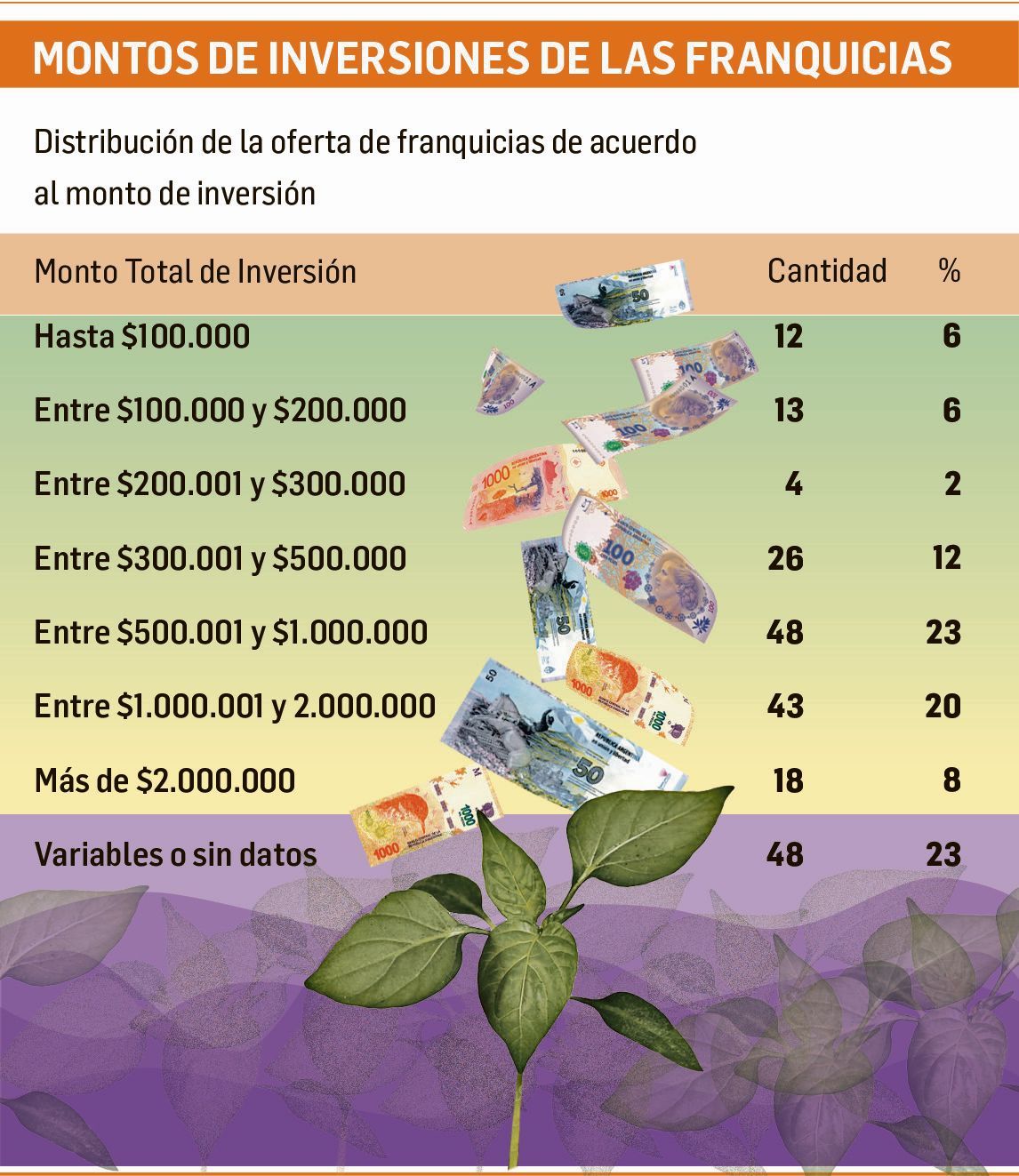 Franquicias: miran al exterior y apuestan a formatos low cost (foto 1)