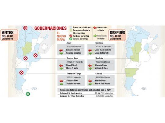Un PJ diezmado, entre la inercia de Cristina y la elección de jefe