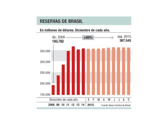 Brasil: el dólar cayó 4% tras amenaza del Central