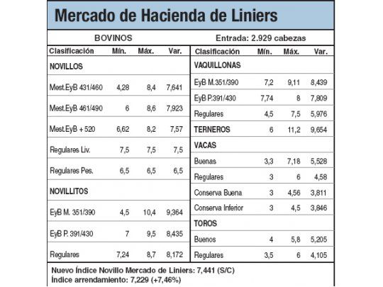 Escasa oferta de animales en Liniers